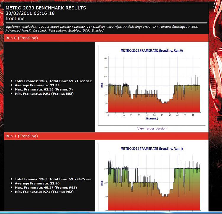 Poor Gaming Performance-metrobenchresults.jpg