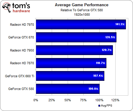 New Laptop, Wanting to Run these games without LAG-average-20perf.png