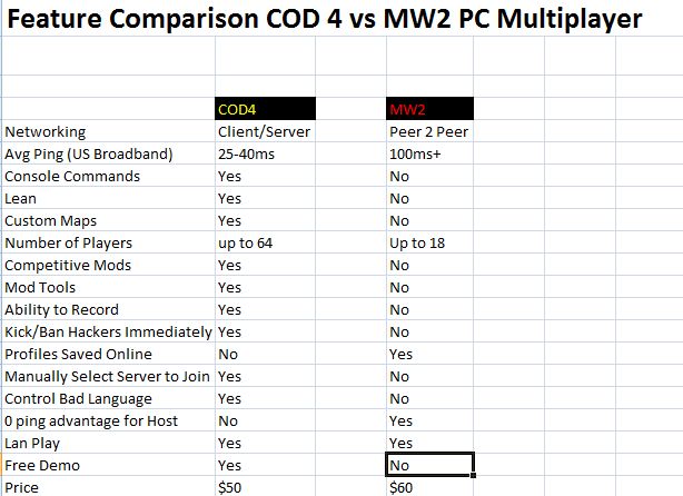 Modern Warfare 2 and Windows 7-cod4-vs-mw2.jpg