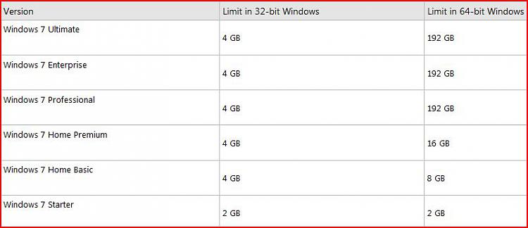 4 Gigabyte Tunning on Windows 7 Ultimate 32 Bit-capture.jpg