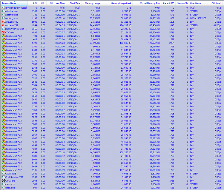 New increased background CPU activity-brys-process.2png.png