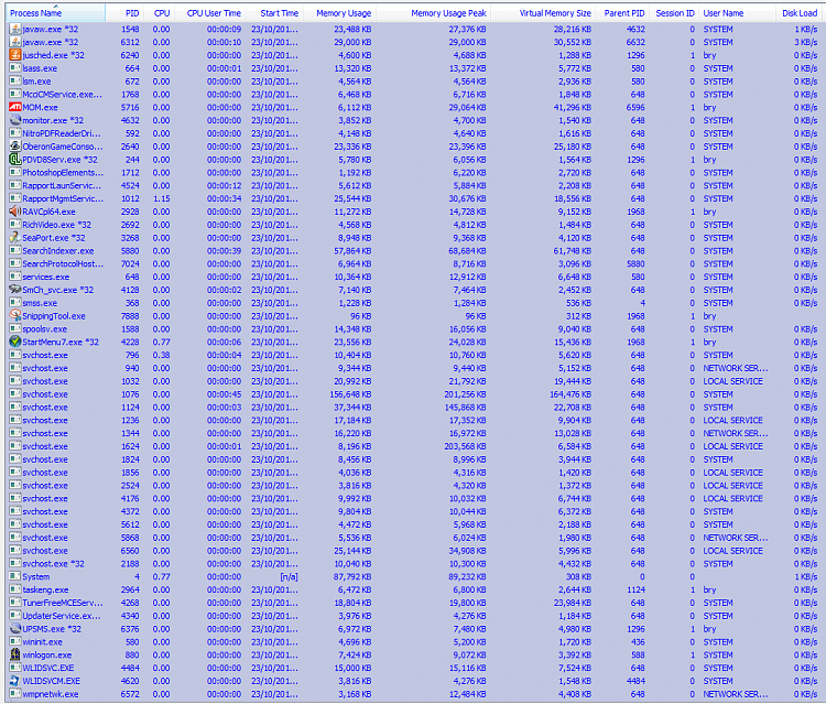 New increased background CPU activity-brys-process.png