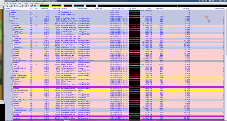 what is NT kernel&amp;system?-process-explorer2.png