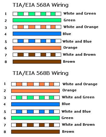 Cable help!-utp_colors.gif