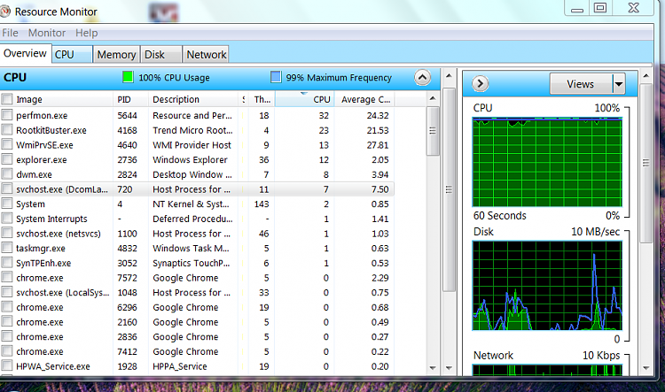 CPU usage 95% when 'puter is idle, off network, and indexing turned of-scanning-snip.png