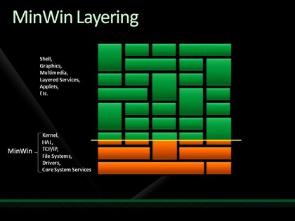 Windows 8 fake-minwin-layering.jpg