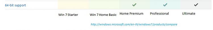 64 bit Home Basic (confusion)-64-bit-features-compare.jpg