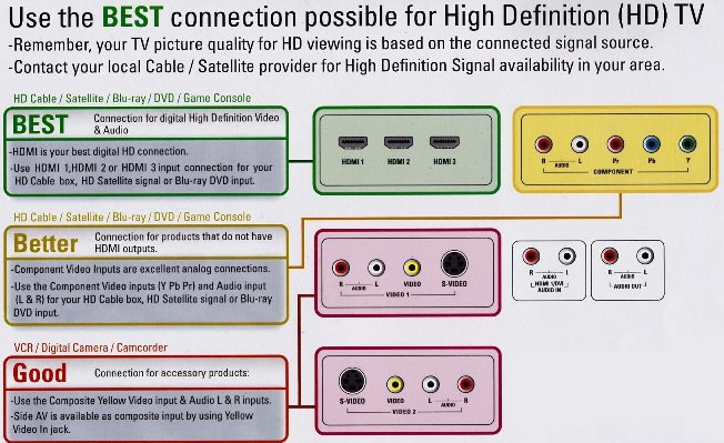 How exactly do I connect my laptop to HDTV using VGA to RGB (Yprpb)?-img.jpg