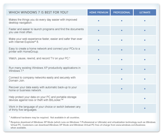 Difference between Ultimate and Professional-3sku_comparison_chart550._v221664021_.jpg