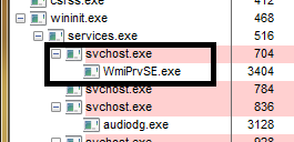 Unravelling CSRSS.exe and the new process architecture of Windows 7-untitled.png