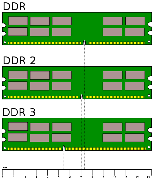 Ram Memory-desktop_ddr_memory_comparison.svg.png