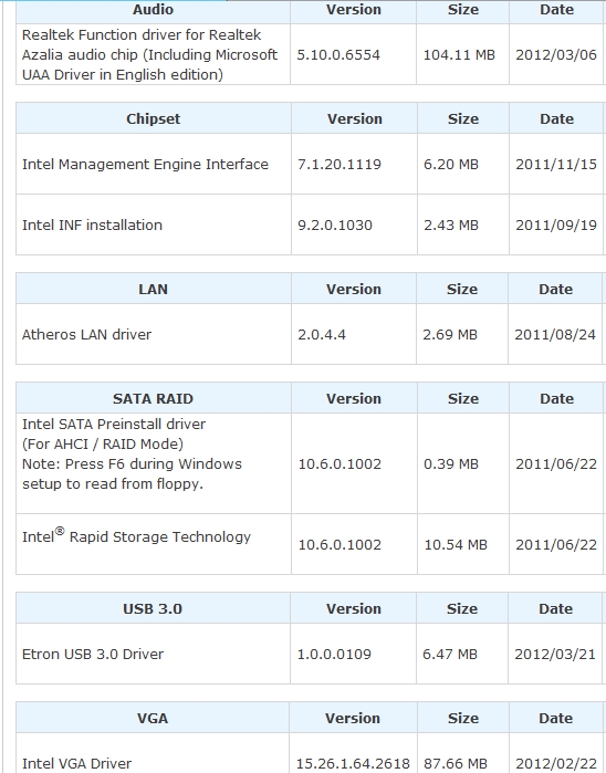 Win 7 crashes to BSOD when starting XP Mode-gig-h61m-usb3-b3-drivers.jpg