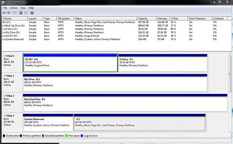 New SSD C drive but what is accessing 3 old HDD's in turn every second-disk-man-snip.png