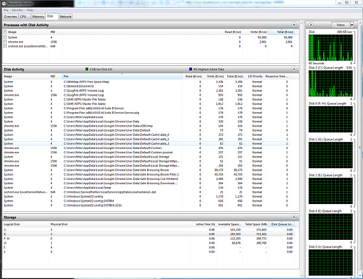 New SSD C drive but what is accessing 3 old HDD's in turn every second-resource-mon.png