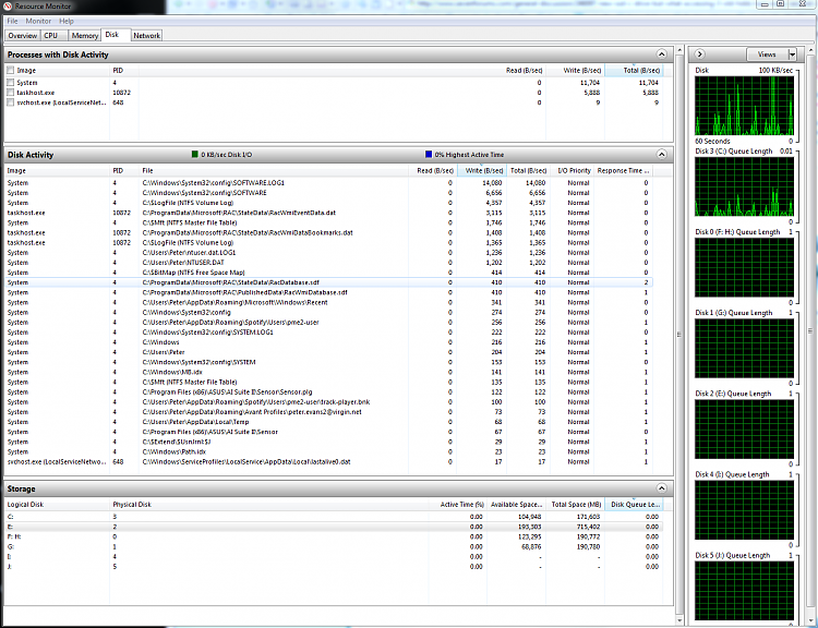 New SSD C drive but what is accessing 3 old HDD's in turn every second-resmon-write-snip.png