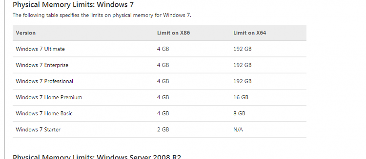 diffence between windows 7 ultimate &amp; professional-ram-chartpng.png