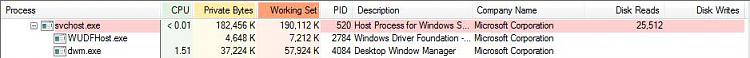 Program to tell HDD usage per process on Windows 7?-1.jpg