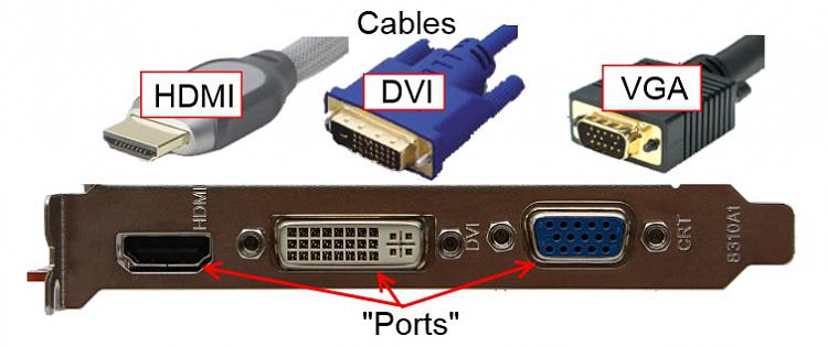 Can't boot .iso from DVD/USB while using VGA, but can while using HDMI-vid-ports.jpg