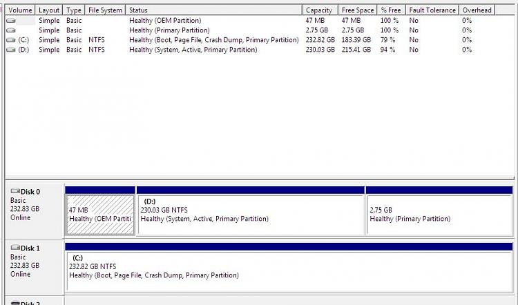 Installed 7 Home Prm on Del with 2 Drives. How do I clean off D Drive?-disk-mgt-1.jpg
