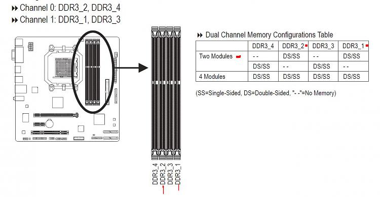 8 GB RAM installed (3.98) usable-memory-config.jpg