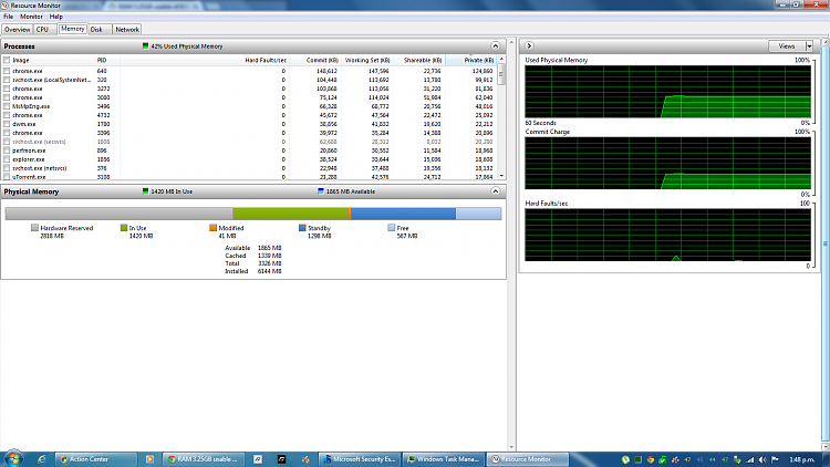 RAM 3.25GB usable of 6GB after overclocking Q6600 to 3.60GHz-resource-monitor.png