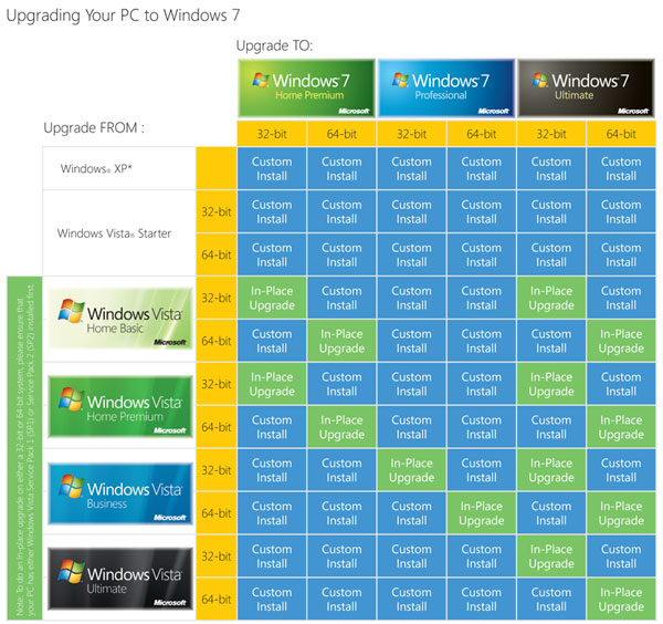 Win7 For Students-upgrade-chart.jpg