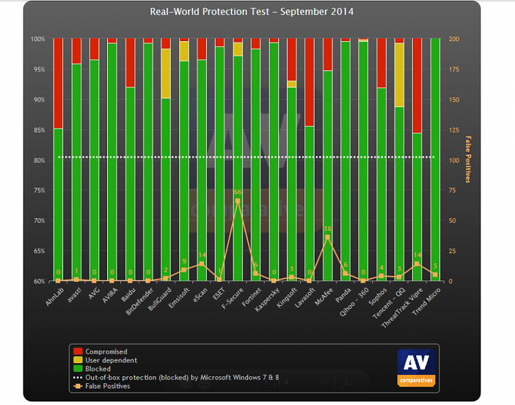 Event ID 7001 Service Control Manager causing slow logon-av-1.png