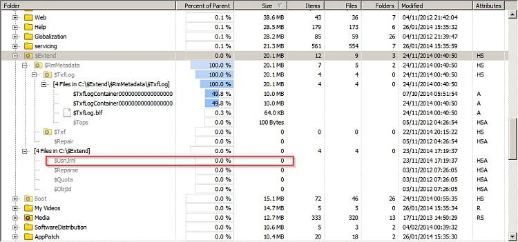 Properties on drive C shows less space than selecting all files.-tree-view.jpg