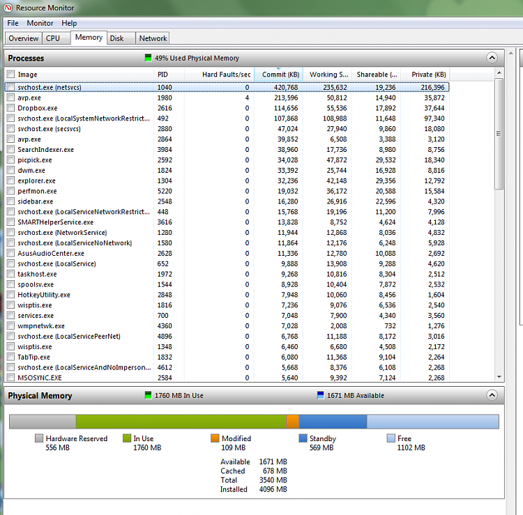 svchost.exe (netsvcs) draining all my memory-resmon-svchost-high-memory-hardware-reserved-normal.png