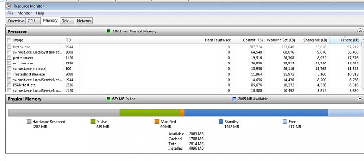 4gb ram installed but 2.75gb useable?-ram.jpg