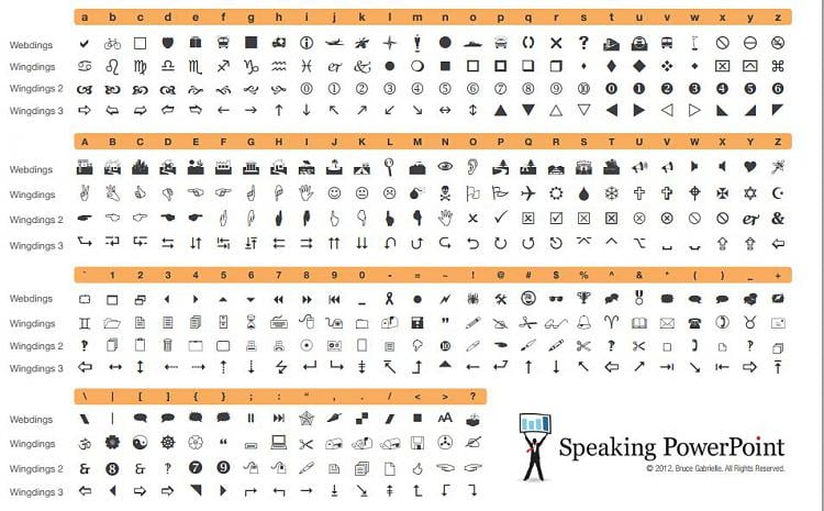 Wingdings And Webdings Chart