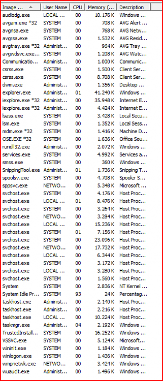 svchost instances and ram-process.png