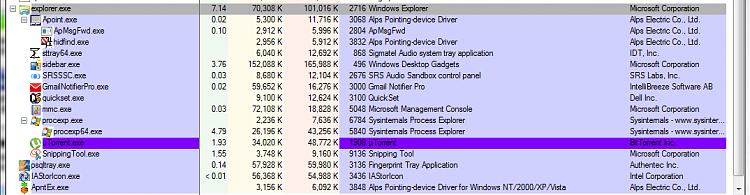 Win7 Ultimate x64 SP1 Explorer.exe The Oddest Issue Ever-18-4-1.2016-09-05-mon_processexplorerv16.12_allprocesses-theirsizesunderexplorer.exe-normaloper.png