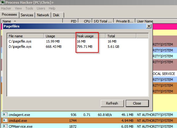 Windows uses a lot more pagefile that assigned.-process-hacker-pc_chris-.jpg