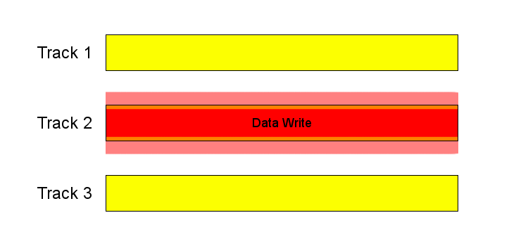 Using Eraser or SDelete-hdd-data-write.png