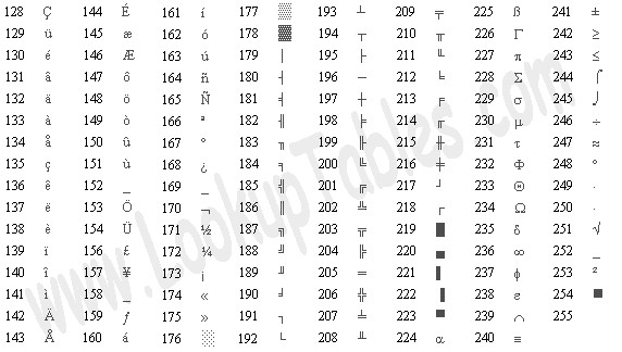 Find a Table of Special Characters-tabela-ascii.jpg