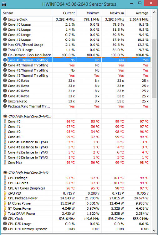 Laptop overheating- Help required-hwinfo.png