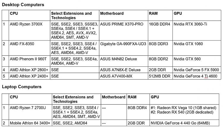 Computers with CPUs that don't support SSE2 and Windows 7-2022-05-13-17_29_49-new-microsoft-word-document.docx-word.jpg