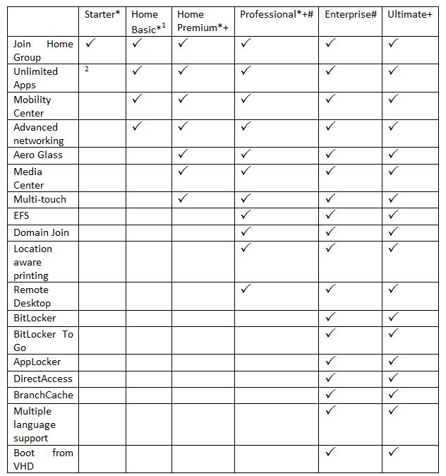 Cannot input foreign language-sku-guide.jpg