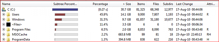 windows 7 still eating disk space-windirstattoshiba.png