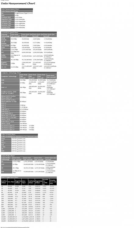 Data Measurement Chart