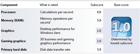 Problem with geforce 310M (vostro 3300)-wei.jpg