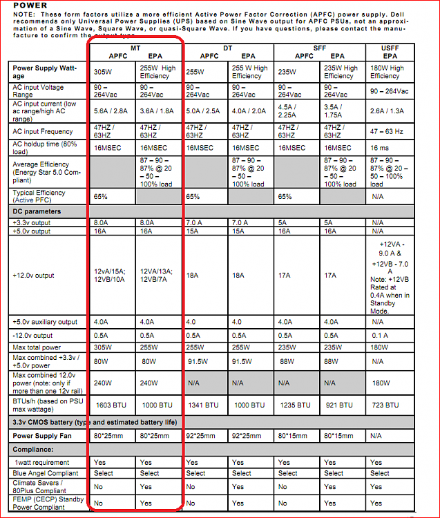 is GTS 450 compatible with Dell Optiplex 780-780psu.png