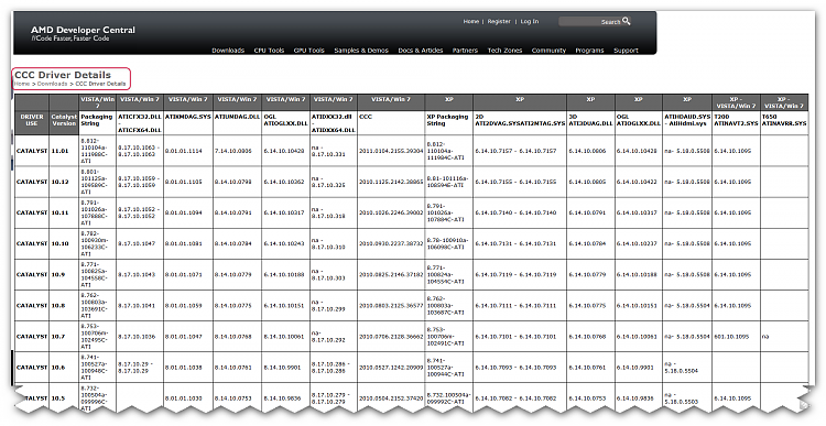 Latest AMD Catalyst Video Driver for Windows 7-brys-snap-02-february-2011-06h56m08s.png