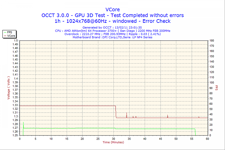 Vid card not running at full x16 speed.-2011-02-13-23h01-vcore.png