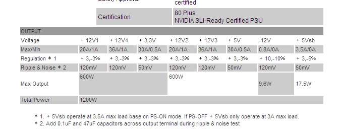 PSU +12v amperage - Thermaltake toughpower-2011-02-25_164718.jpg