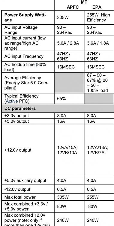 dual-monitor card recommendation for basic 2D office PC - Win7-opti-psu.jpg