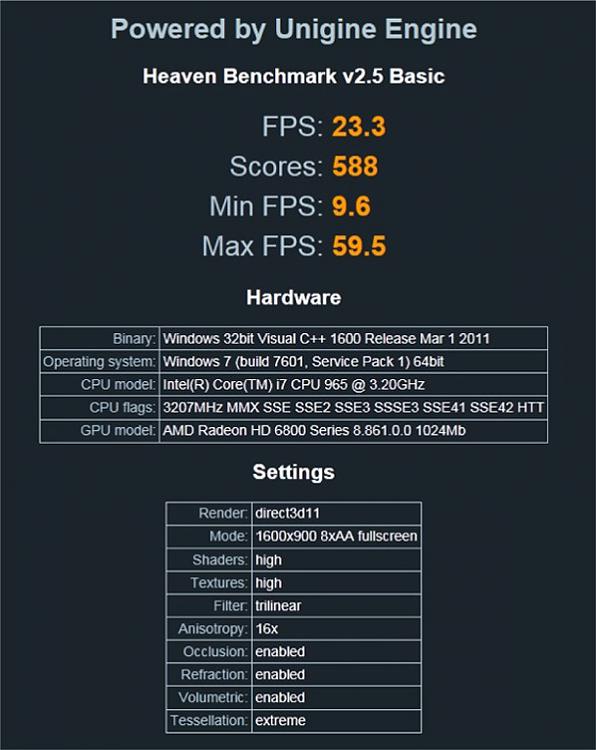 hd 6870 Unigine Heaven Post your score !-unigine_11.6_maxed_nocf.jpg