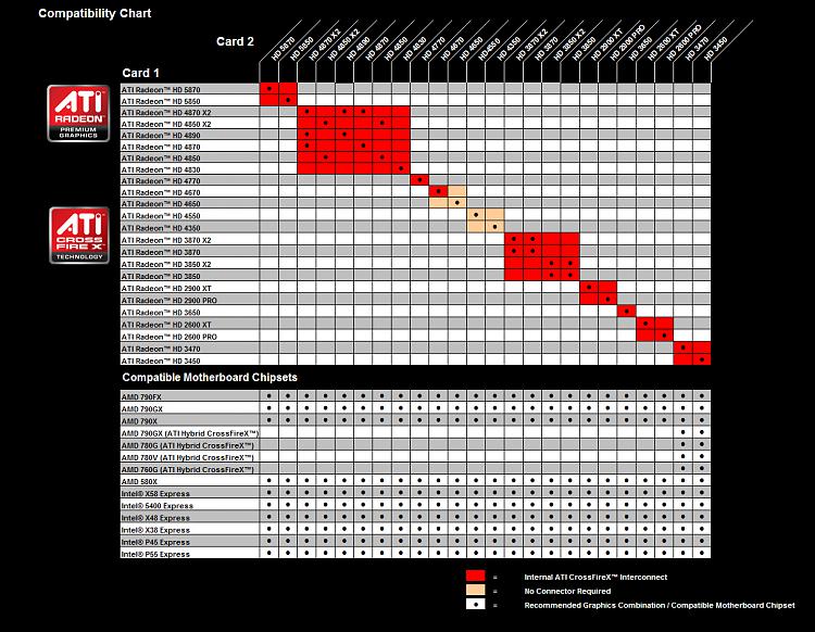 Radeon HD 4870 X2 and 4890 Crossfire?-cf_combo_chart-v02.jpg