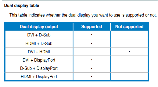 AMD A8-3850 with ASUS F1A75-V PRO FM1 AMD A75-dualdisplay.png